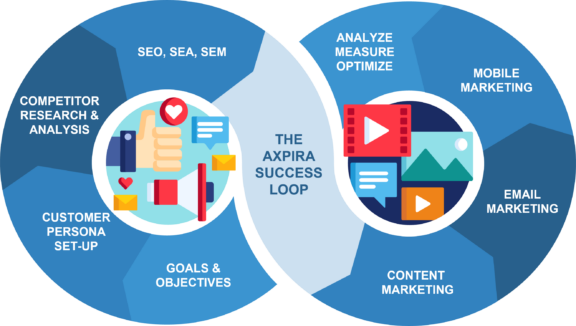 axpira success loop
